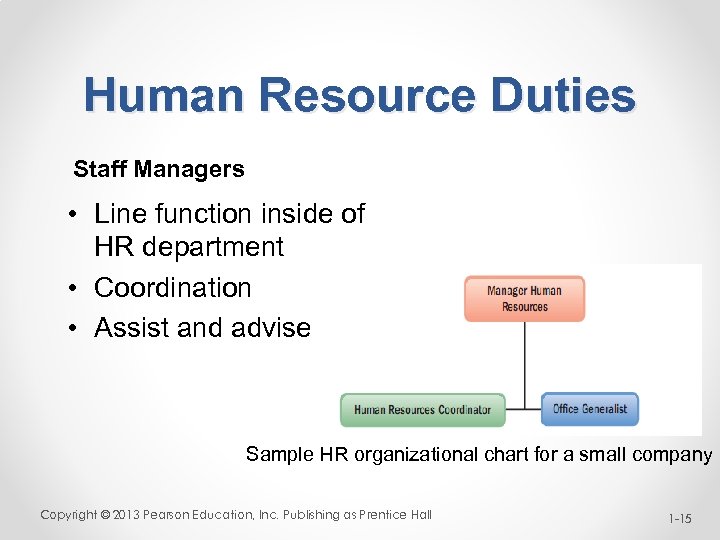 Human Resource Duties Staff Managers • Line function inside of HR department • Coordination