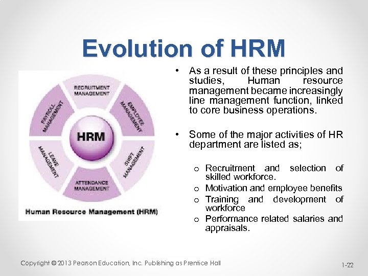 Evolution of HRM • As a result of these principles and studies, Human resource