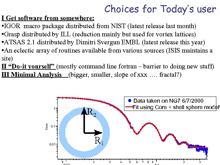 Choices for Today’s user I Get software from somewhere: • IGOR macro package distributed