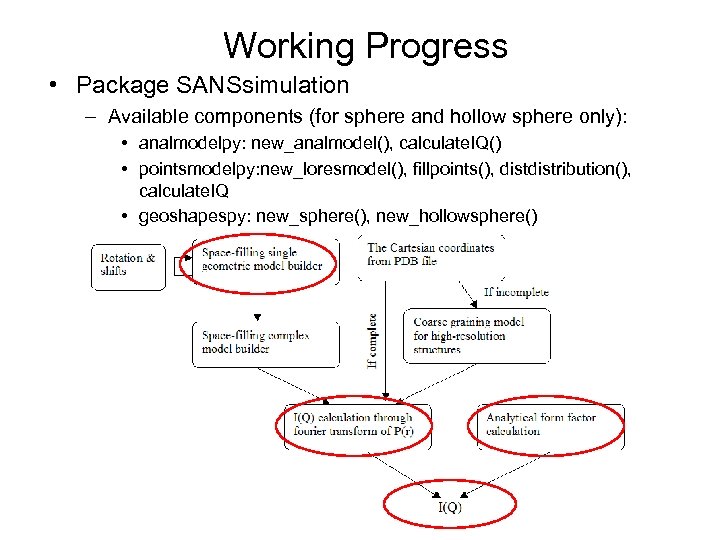 Working Progress • Package SANSsimulation – Available components (for sphere and hollow sphere only):