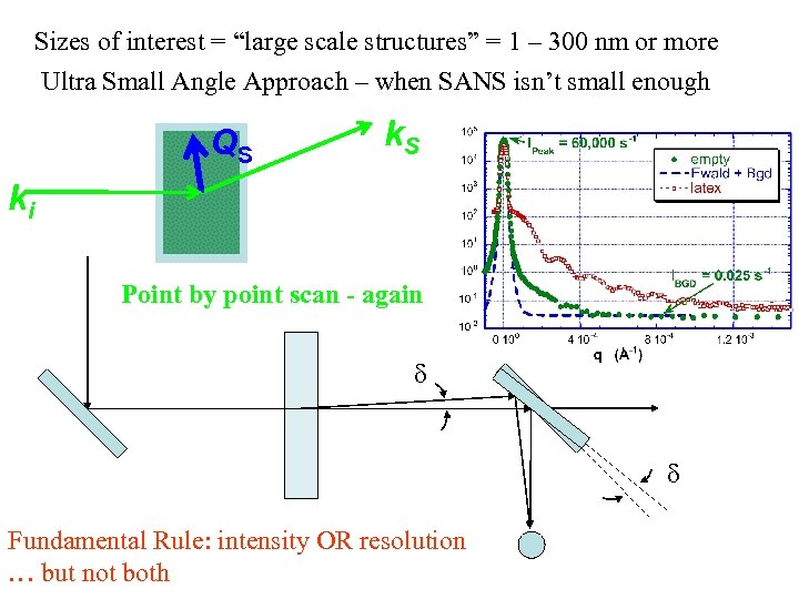 Sizes of interest = “large scale structures” = 1 – 300 nm or more