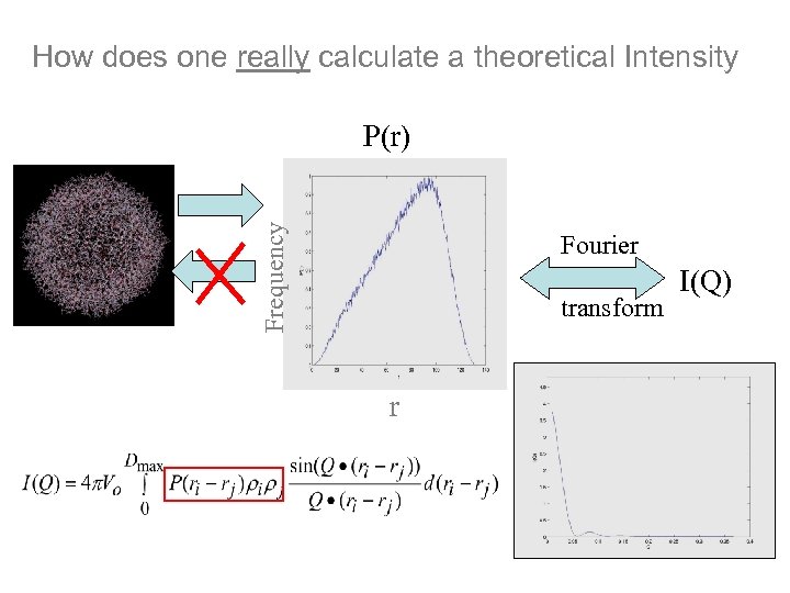How does one really calculate a theoretical Intensity Frequency P(r) Fourier transform r I(Q)