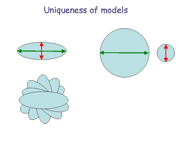 Uniqueness of models 