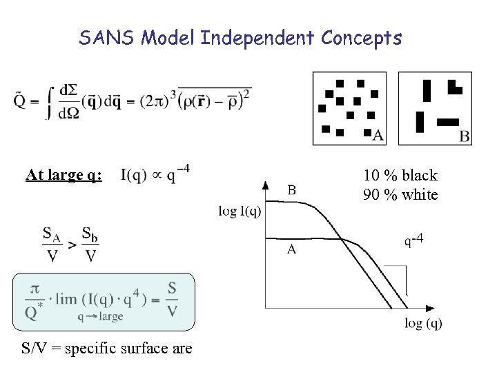 SANS Model Independent Concepts At large q: S/V = specific surface are 10 %