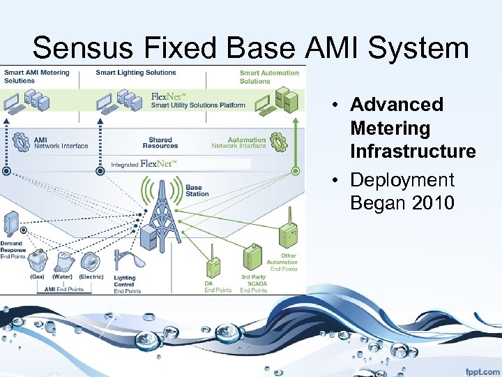 Sensus Fixed Base AMI System • Advanced Metering Infrastructure • Deployment Began 2010 