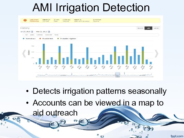 AMI Irrigation Detection • Detects irrigation patterns seasonally • Accounts can be viewed in