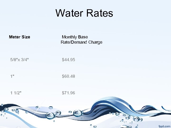 Water Rates Meter Size Monthly Base Rate/Demand Charge 5/8