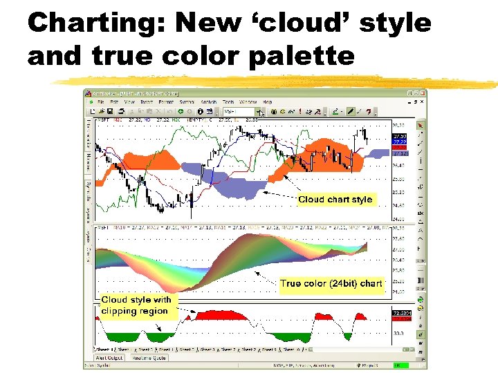 Charting: New ‘cloud’ style and true color palette 