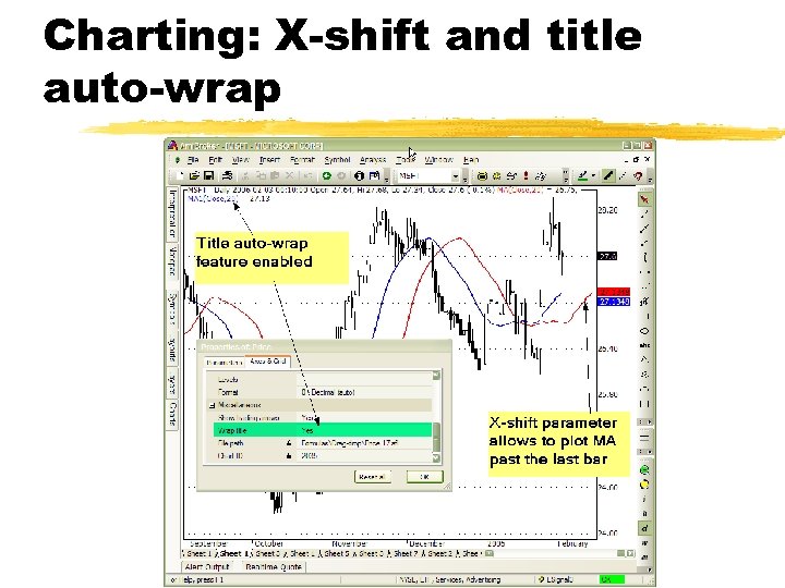 Charting: X-shift and title auto-wrap 