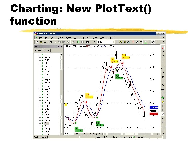 Charting: New Plot. Text() function 