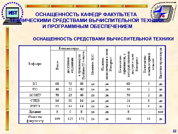ОСНАЩЕННОСТЬ КАФЕДР ФАКУЛЬТЕТА ТЕХНИЧЕСКИМИ СРЕДСТВАМИ ВЫЧИСЛИТЕЛЬНОЙ ТЕХНИКИ И ПРОГРАММНЫМ ОБЕСПЕЧЕНИЕМ ОСНАЩЕННОСТЬ СРЕДСТВАМИ ВЫЧИСЛИТЕЛЬНОЙ ТЕХНИКИ