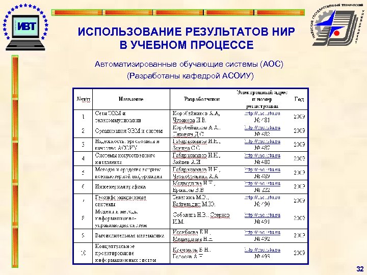 ИСПОЛЬЗОВАНИЕ РЕЗУЛЬТАТОВ НИР В УЧЕБНОМ ПРОЦЕССЕ Автоматизированные обучающие системы (АОС) (Разработаны кафедрой АСОИУ) 32