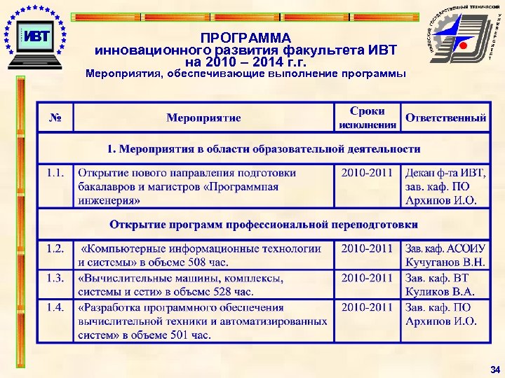 Учебный план угату программная инженерия