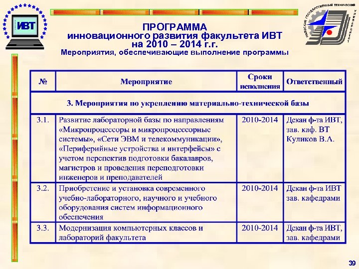 ПРОГРАММА инновационного развития факультета ИВТ на 2010 – 2014 г. г. Мероприятия, обеспечивающие выполнение