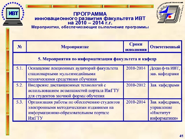 ПРОГРАММА инновационного развития факультета ИВТ на 2010 – 2014 г. г. Мероприятия, обеспечивающие выполнение