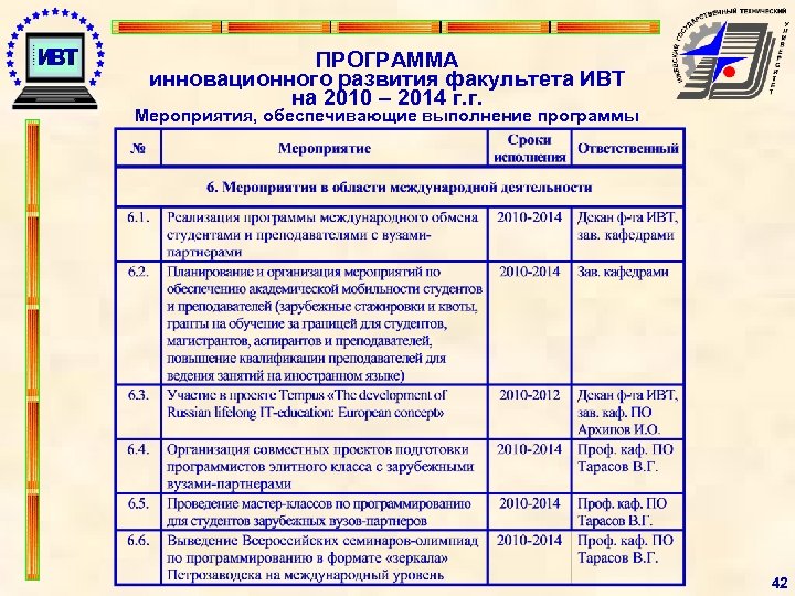 ПРОГРАММА инновационного развития факультета ИВТ на 2010 – 2014 г. г. Мероприятия, обеспечивающие выполнение