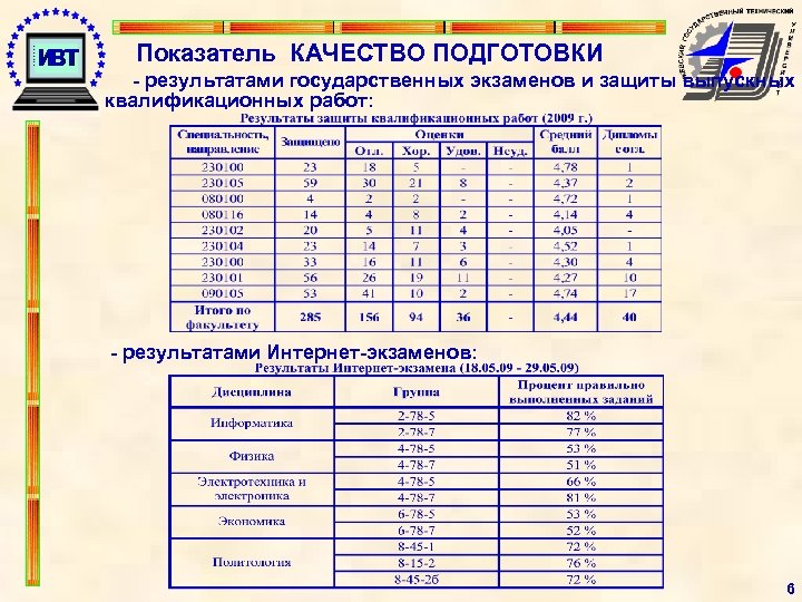 Показатель КАЧЕСТВО ПОДГОТОВКИ - результатами государственных экзаменов и защиты выпускных квалификационных работ: - результатами
