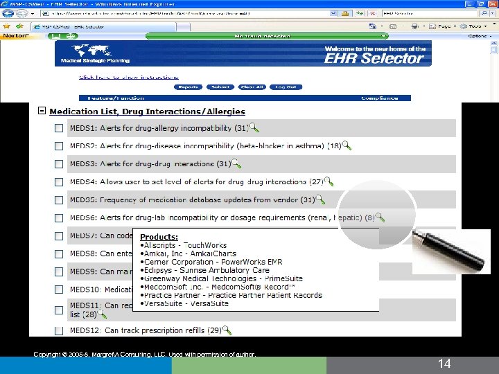 Used with permission of Medical Strategic Planning Copyright © 2005 -8, MargretA Consulting, LLC.