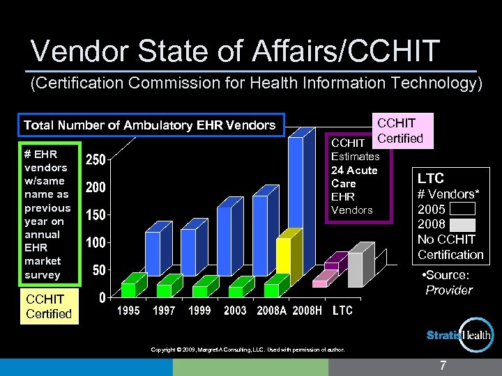 Vendor State of Affairs/CCHIT (Certification Commission for Health Information Technology) Total Number of Ambulatory