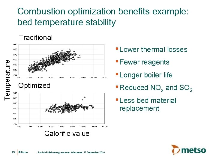 Combustion optimization benefits example: bed temperature stability Temperature Traditional Optimized • Lower thermal losses