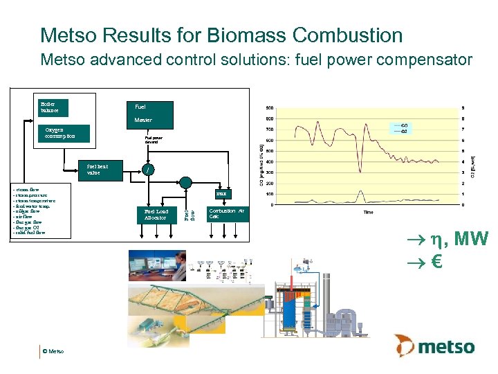 Metso Results for Biomass Combustion Metso advanced control solutions: fuel power compensator Boiler balance