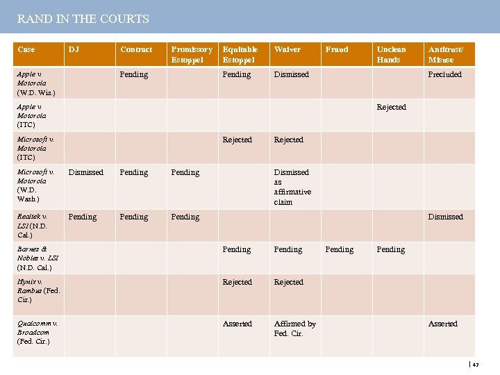 RAND IN THE COURTS Case DJ Apple v. Motorola (W. D. Wis. ) Contract