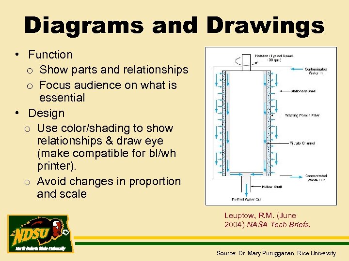 Diagrams and Drawings • Function o Show parts and relationships o Focus audience on