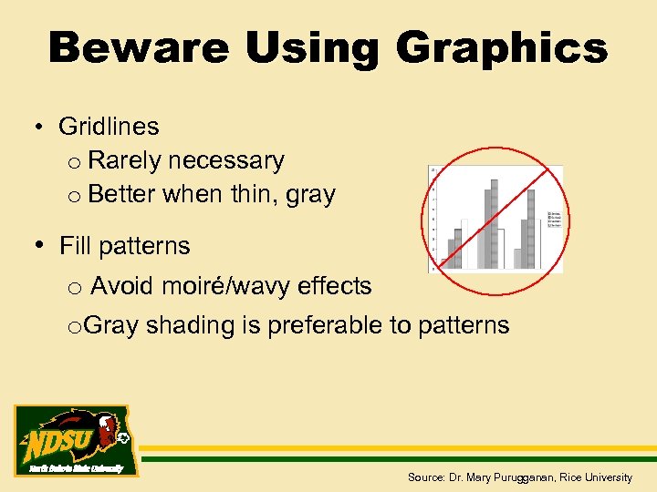 Beware Using Graphics • Gridlines o Rarely necessary o Better when thin, gray •