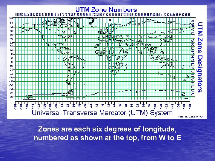 Zones are each six degrees of longitude, numbered as shown at the top, from