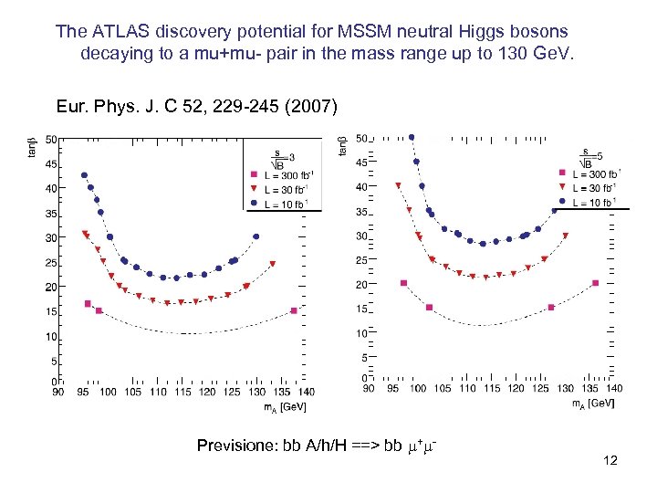 The ATLAS discovery potential for MSSM neutral Higgs bosons decaying to a mu+mu- pair