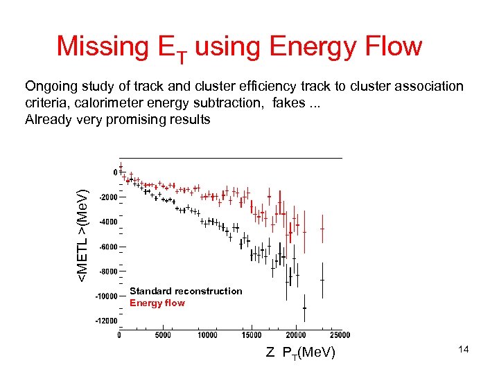 Missing ET using Energy Flow <METL >(Me. V) Ongoing study of track and cluster