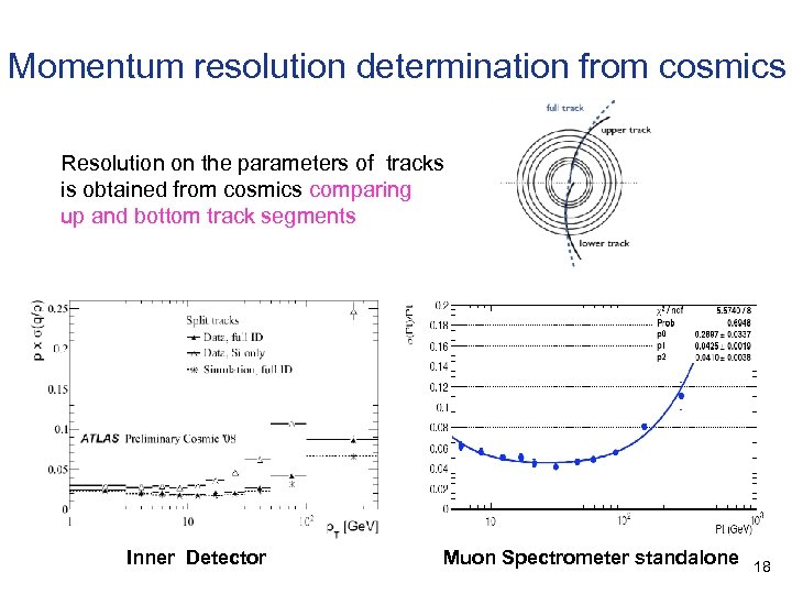 Momentum resolution determination from cosmics Resolution on the parameters of tracks is obtained from