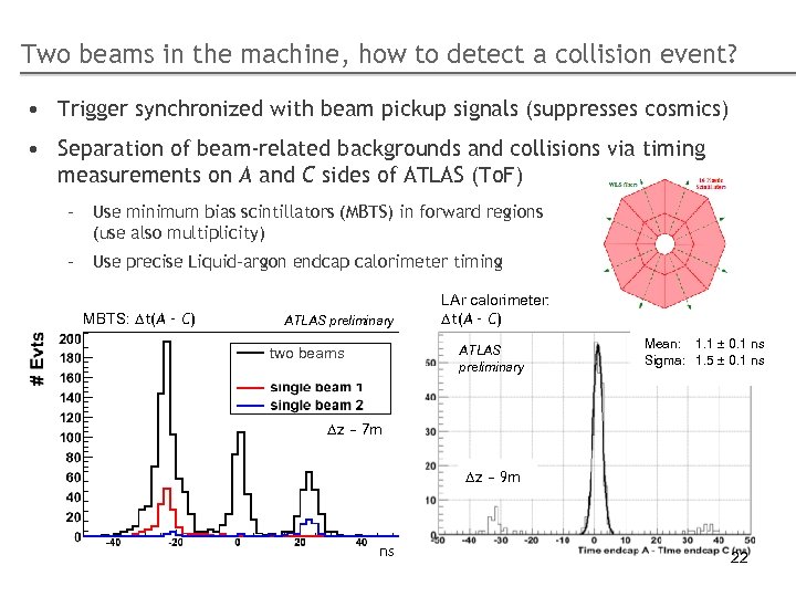 Two beams in the machine, how to detect a collision event? • Trigger synchronized