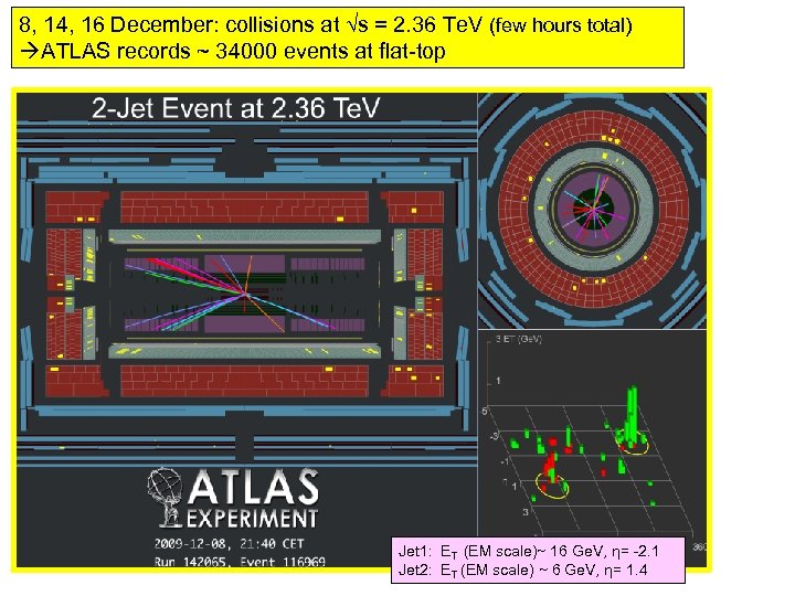 8, 14, 16 December: collisions at √s = 2. 36 Te. V (few hours