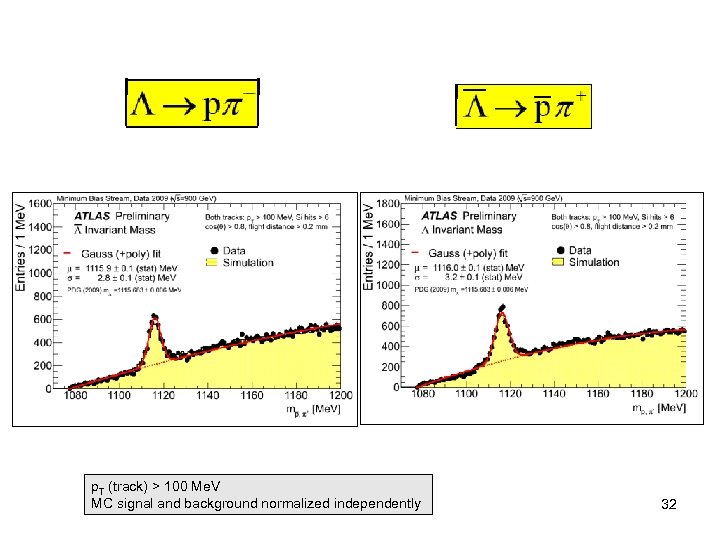 p. T (track) > 100 Me. V MC signal and background normalized independently 32