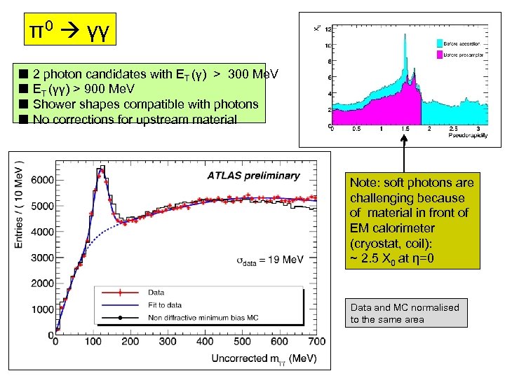 π0 γγ ■ 2 photon candidates with ET (γ) > 300 Me. V ■