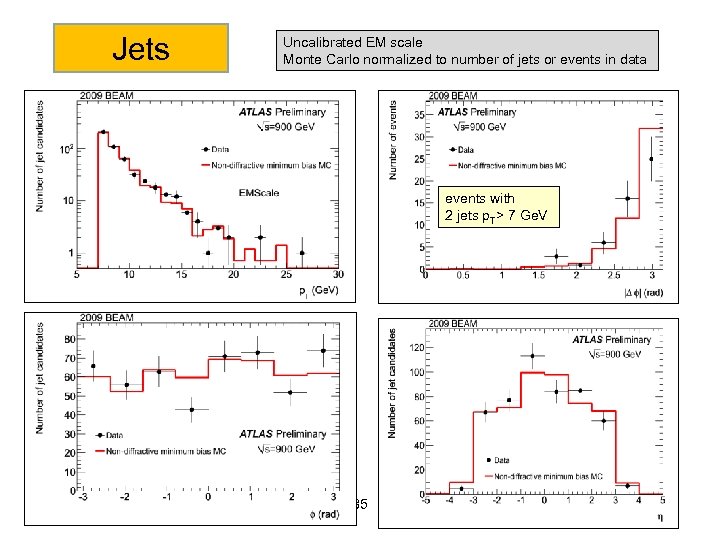 Jets Uncalibrated EM scale Monte Carlo normalized to number of jets or events in