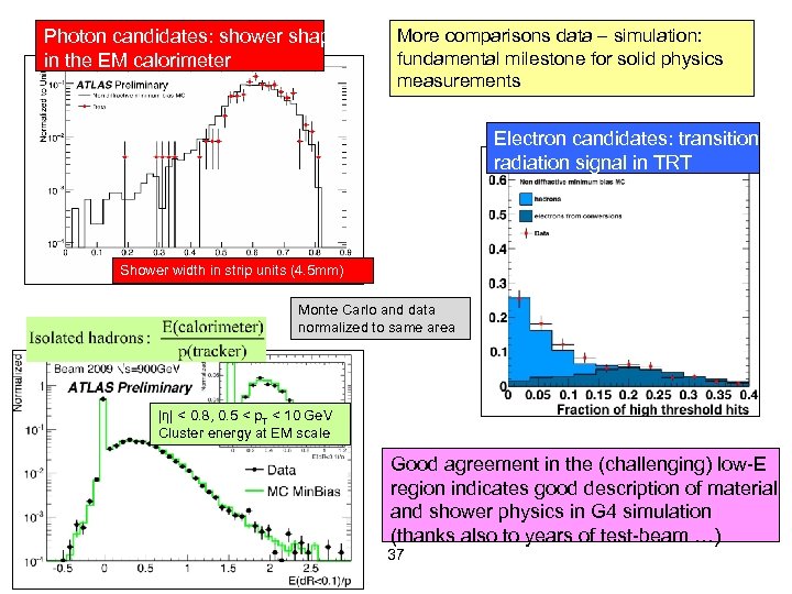 Photon candidates: shower shape in the EM calorimeter More comparisons data – simulation: fundamental