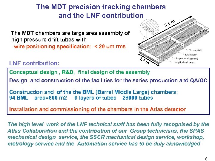 The MDT precision tracking chambers and the LNF contribution 3. 6 m The MDT