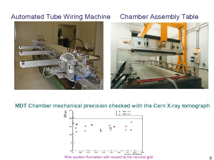 Automated Tube Wiring Machine Chamber Assembly Table MDT Chamber mechanical precision checked with the