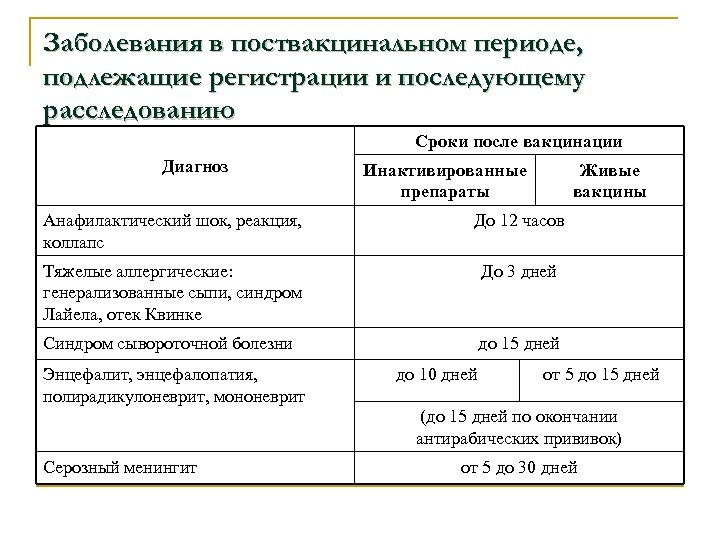 Сроки подлежат перезарядке