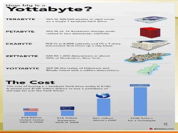 previous 877. 545. XACT www. xactdatadiscovery. com 10 
