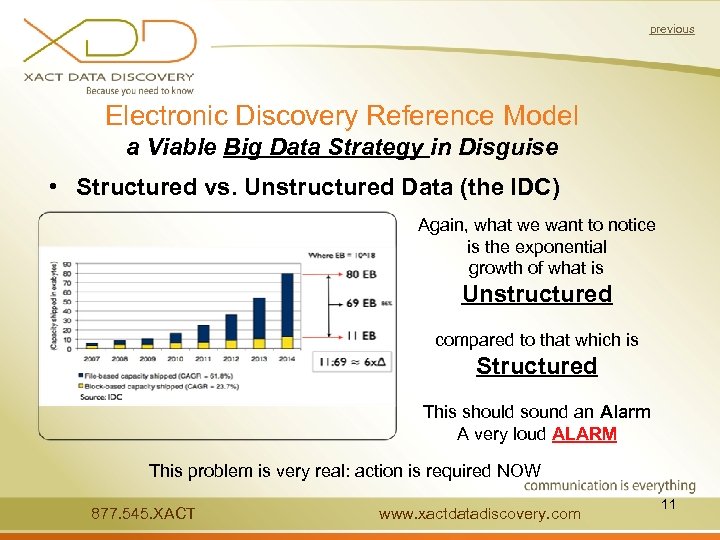 previous Electronic Discovery Reference Model a Viable Big Data Strategy in Disguise • Structured