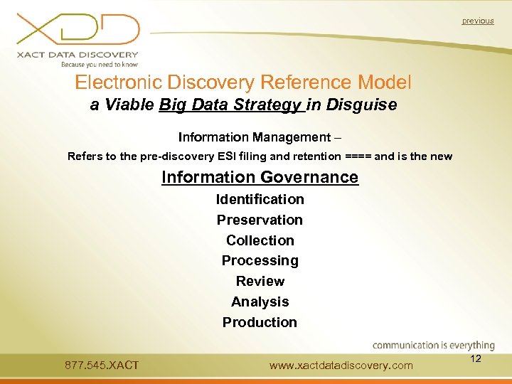 previous Electronic Discovery Reference Model a Viable Big Data Strategy in Disguise Information Management