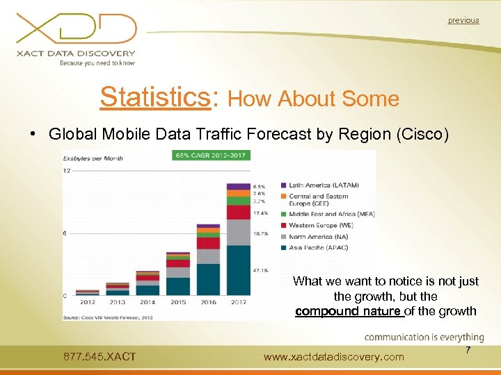 previous Statistics: How About Some • Global Mobile Data Traffic Forecast by Region (Cisco)