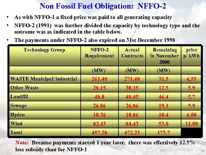 Non Fossil Fuel Obligation: NFFO-2 • As with NFFO-1 a fixed price was paid