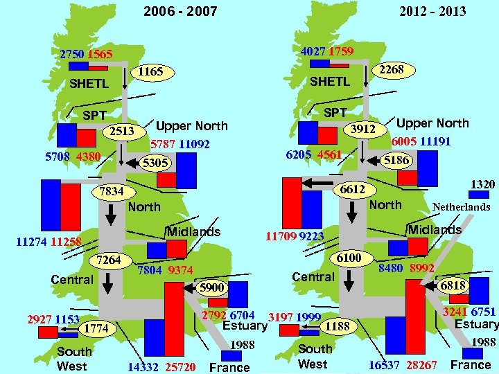2006 - 2007 2012 - 2013 4027 1759 2750 1565 1165 SHETL SPT 2513