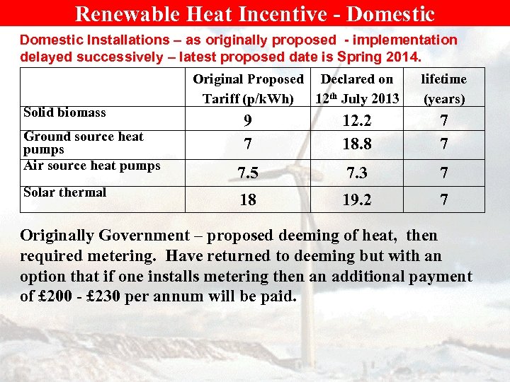 Renewable Heat Incentive - Domestic Installations – as originally proposed - implementation delayed successively