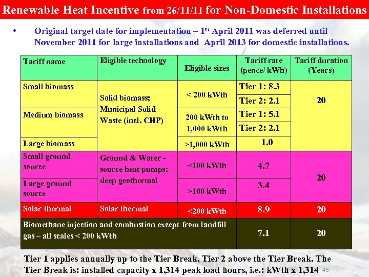 Renewable Heat Incentive from 26/11/11 for Non-Domestic Installations • Original target date for implementation