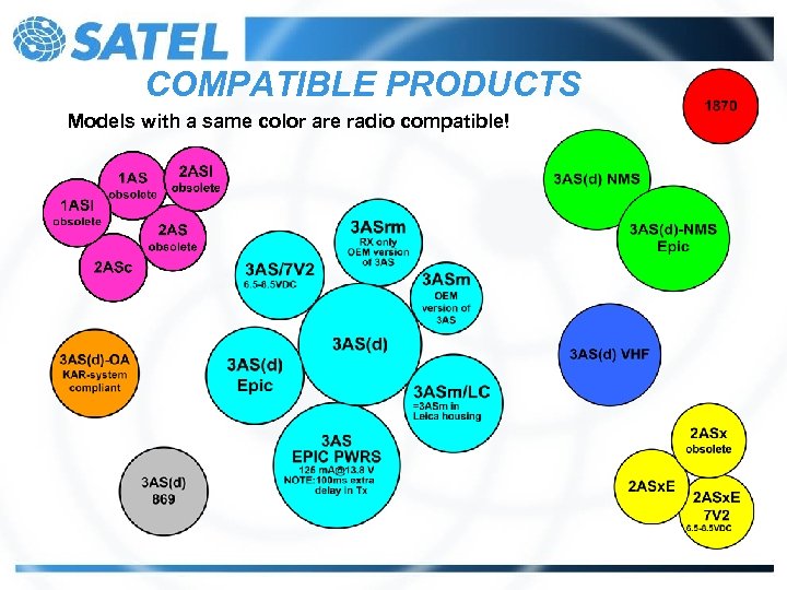 COMPATIBLE PRODUCTS Models with a same color are radio compatible! 